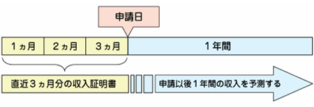 年間収入算出のイメージ